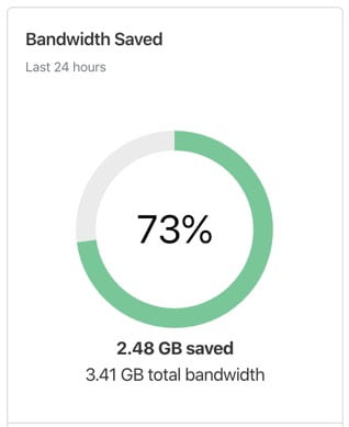 Bandwidth saved with Cloudflare
